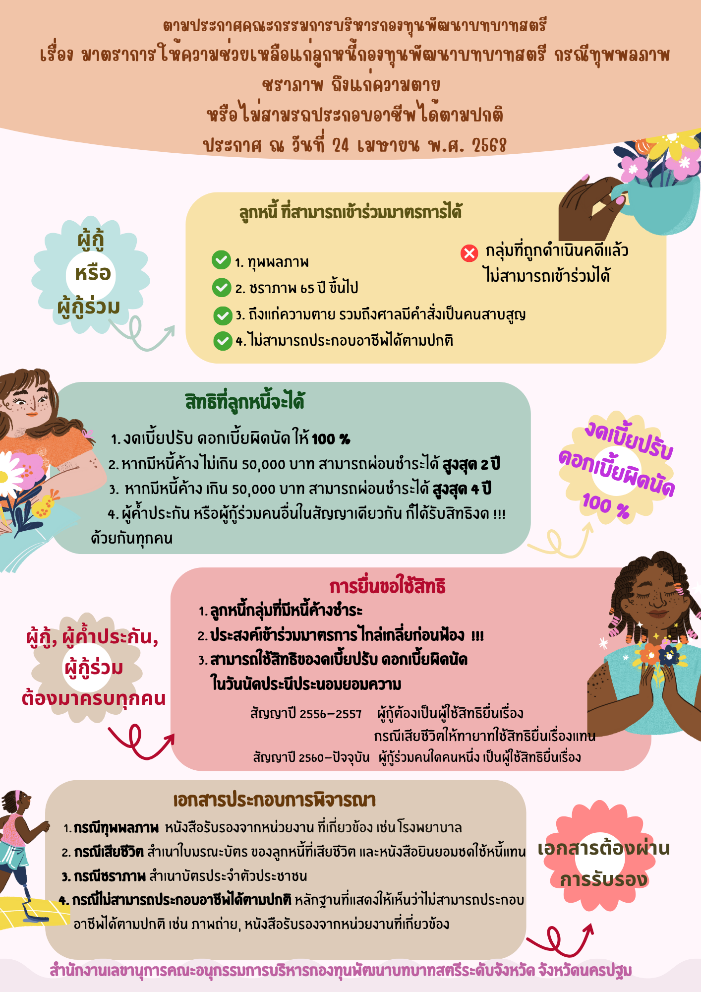 ขอประชาสัมพันธ์เกี่ยวกับกฎหมายน่ารู้ กองทุนพัฒนาบทบาทสตรี