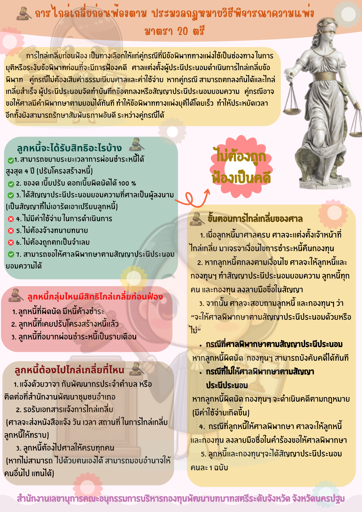 ประชาสัมพันธ์เกี่ยวกับกฎหมายน่ารู้ กองทุนพัฒนาบทบาทสตรี