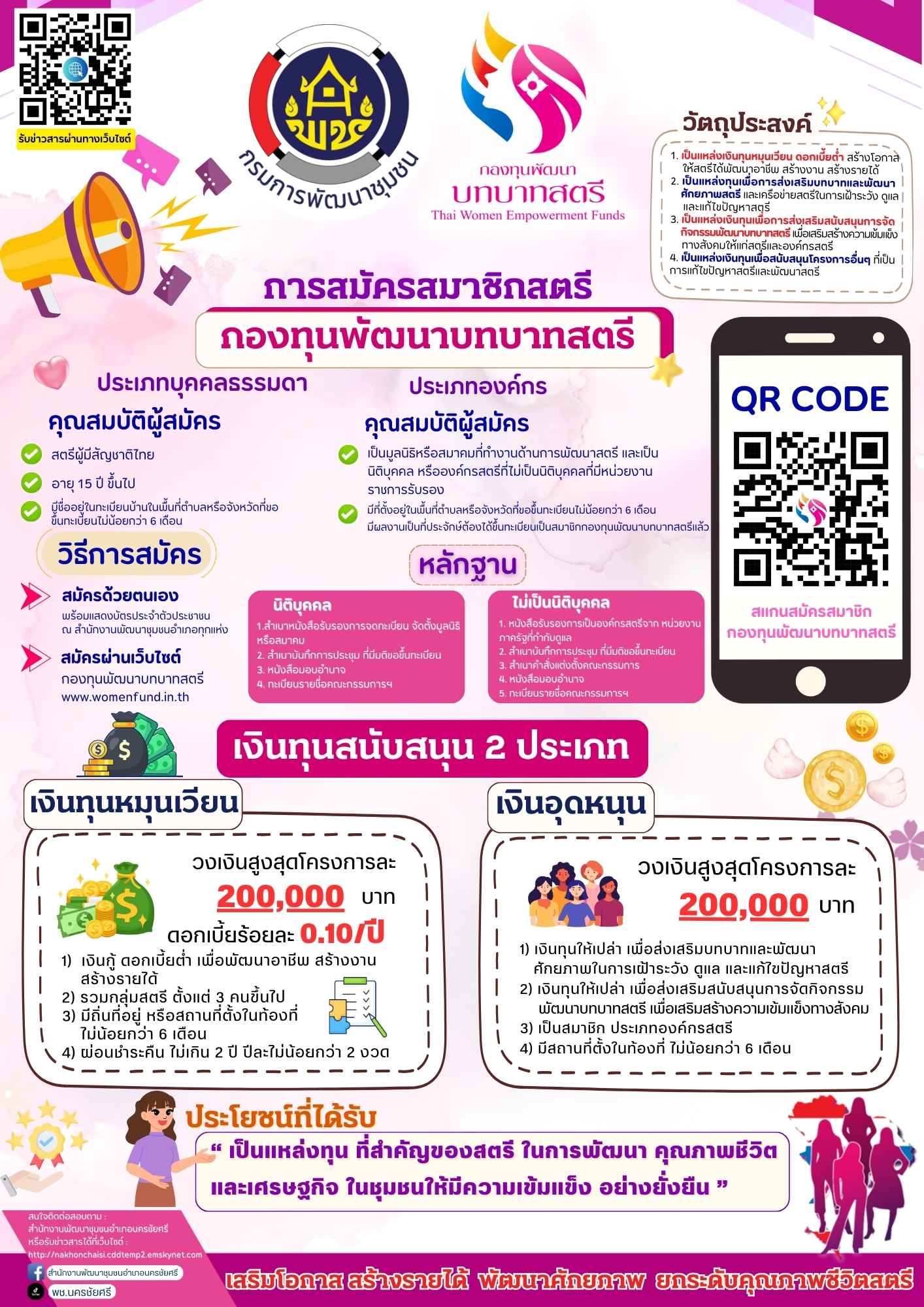 การรับสมัครสมาชิกและเขียนแบบเสนอโครงการรับการสนับสนุนเงินทุนหมุนเวียน(เงินกู้) และทุนอุดหนุน (ให้เปล่า)